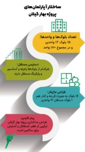 اطلاعات پروژه بهار گیلان 